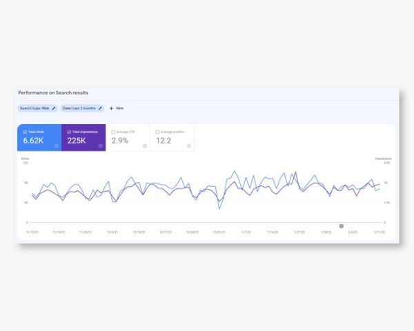 5 Cara Cek Traffic Website Paling Akurat